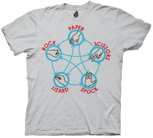Ripple Junction The Big Bang Theory Rock Paper Scissor Spock T-shirt Shirts / Tops 3 Ripple Junction The Big Bang Theory Rock Paper Scissor Spock T-shirt Shirts / Tops